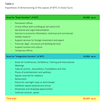 Tab. 1. Hypothesis of dimensioning of the spaces of WTC in Gioia Tauro